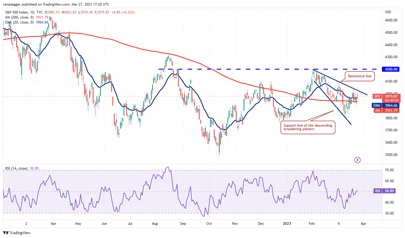 price analysis 3 27 spx dxy btc eth bnb xrp ada matic doge sol 1