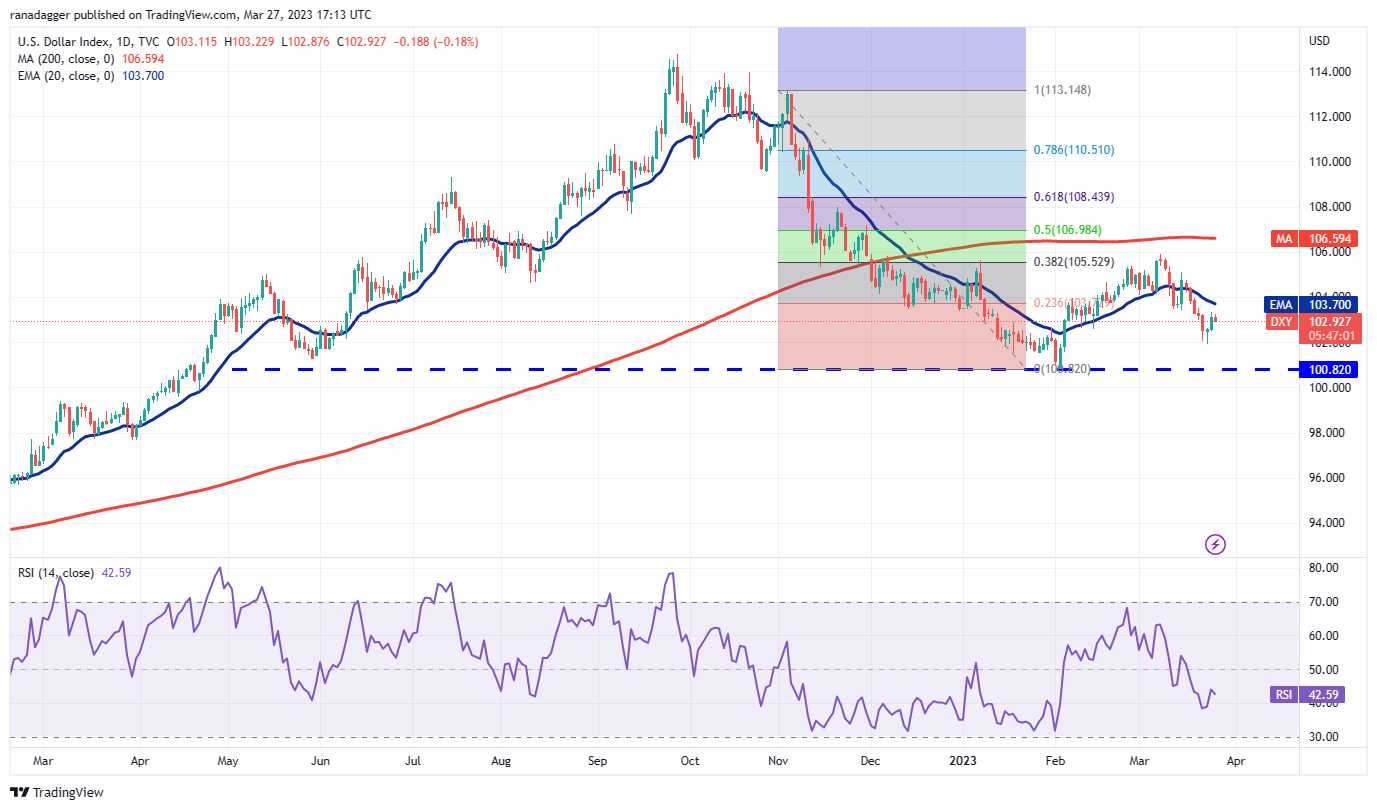 price analysis 3 27 spx dxy btc eth bnb xrp ada matic doge sol 2