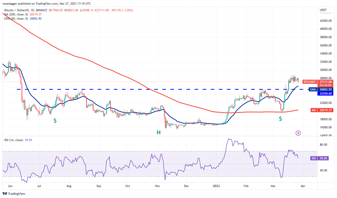 price analysis 3 27 spx dxy btc eth bnb xrp ada matic doge sol 3