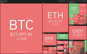 Онлайн курс криптовалют 3/27: цена SPX, DXY, BTC, ETH, BNB, XRP, ADA, MATIC, DOGE, SOL