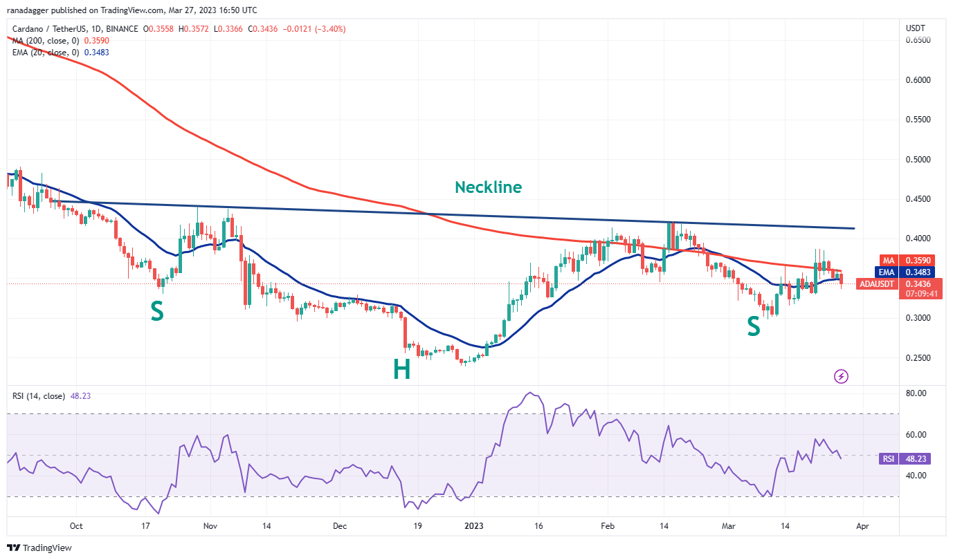 price analysis 3 27 spx dxy btc eth bnb xrp ada matic doge sol 7